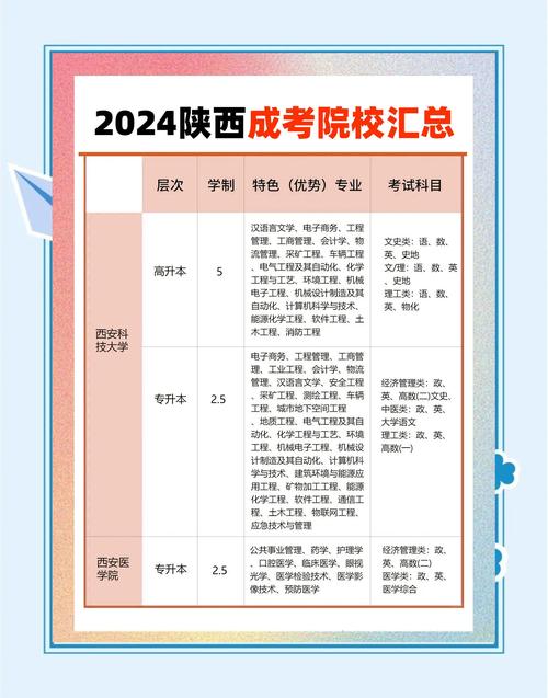 陕西高考志愿填报时间及时间段_陕西2024高考加分政策_陕西2024高考志愿填报时间