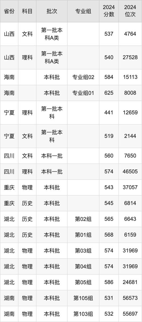 2024年新疆大学录取录取分数线（所有专业分数线一览表公布）_新疆大学2021年招生录取概览_新疆大学招生政策及专业设置