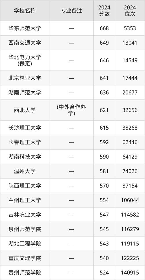 2024年信息科技大学录取分数线（所有专业分数线一览表公布）_2024成都信息工程大学录取分数线_成都信息工程大学各专业录取位次排名