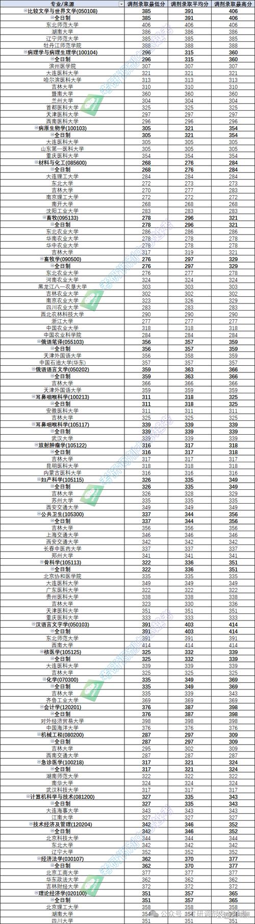 广州2024年高校录取分数线_中山大学2024年物理类录取分数线_2024年延边大学综合信息门户录取分数线（所有专业分数线一览表公布）