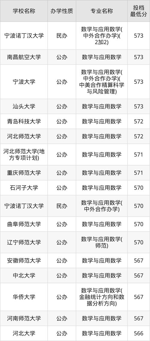 香港大学本科入学资讯日_2024港大录取分数线_2024年休斯顿大学录取分数线（所有专业分数线一览表公布）