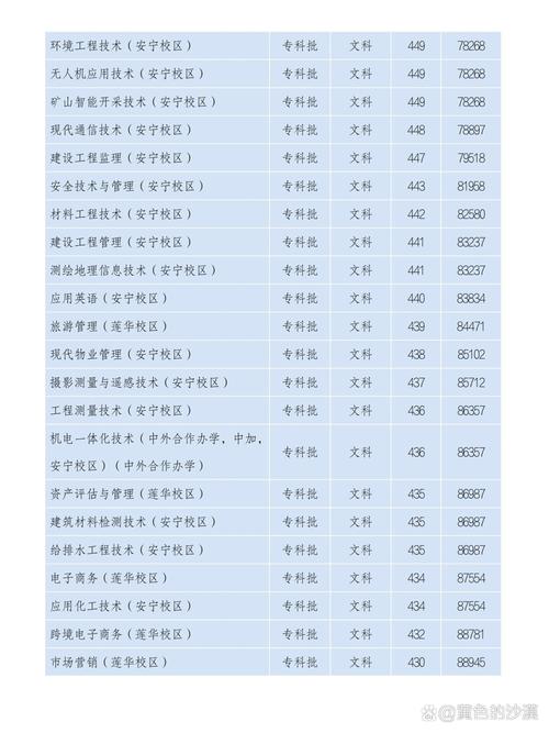 2019昆明冶金高等专科学校单招成绩查询时间_昆明冶金高等专科学校单招录取查询入口_昆明冶金高等专科学校录取查询