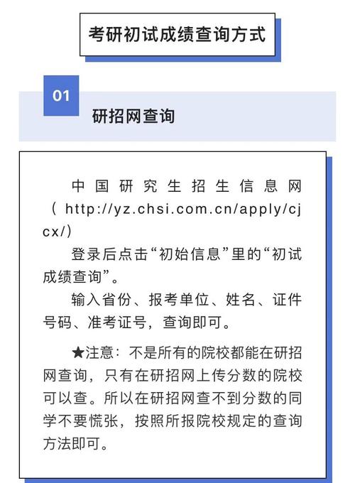 考研成绩复核流程_中国研究生招生信息网成绩查询步骤_中国研究生招生信息网成绩查询