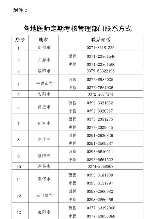 2025年上半年医师考核通知_河北省医师执业注册考核工作_中医执业助理医师考试成绩查询