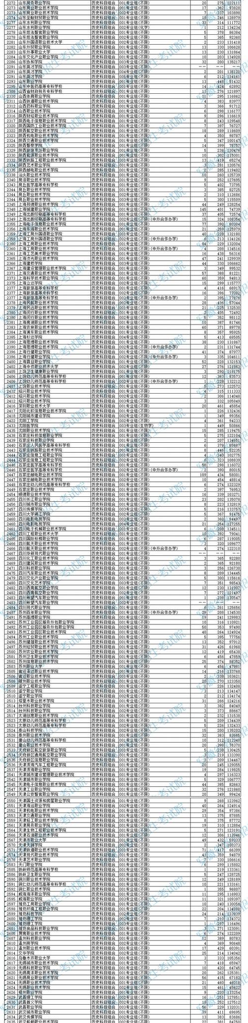 安徽高考专科录取通知书发放时间_2024安徽高考专科录取结果查询时间_安徽高考录取查询什么时候可以查