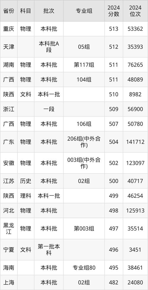 2024年长江大学艺术学院录取分数线（所有专业分数线一览表公布）_2023年湖北高校分数线_湖北省地方专项计划分数线