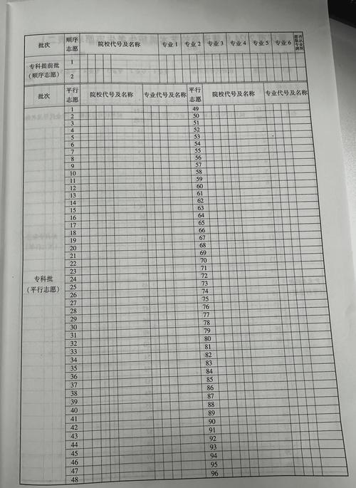 重庆高考志愿填报类别设置_2021重庆高考专科批次志愿填报时间_重庆高考时间2021具体时间