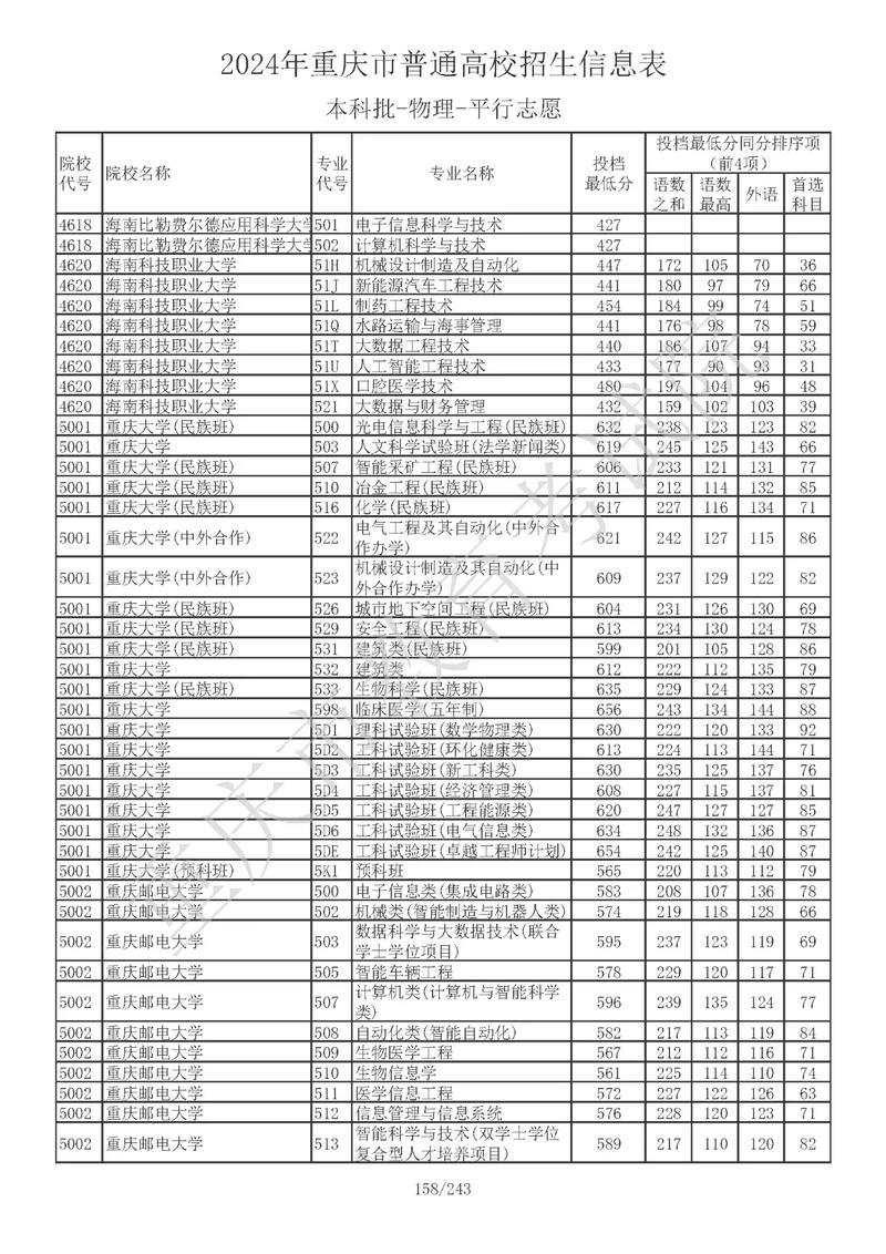2021重庆高考专科批次志愿填报时间_重庆高考时间2021具体时间_重庆高考志愿填报类别设置