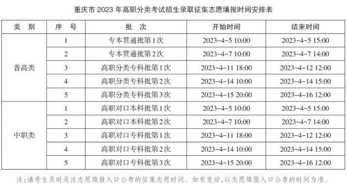 重庆高考时间2021具体时间_重庆高考志愿填报类别设置_2021重庆高考专科批次志愿填报时间