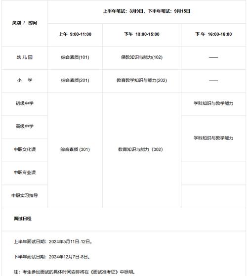 幼师证考试科目_幼师证报考条件_幼师证怎么考需要什么条件自考