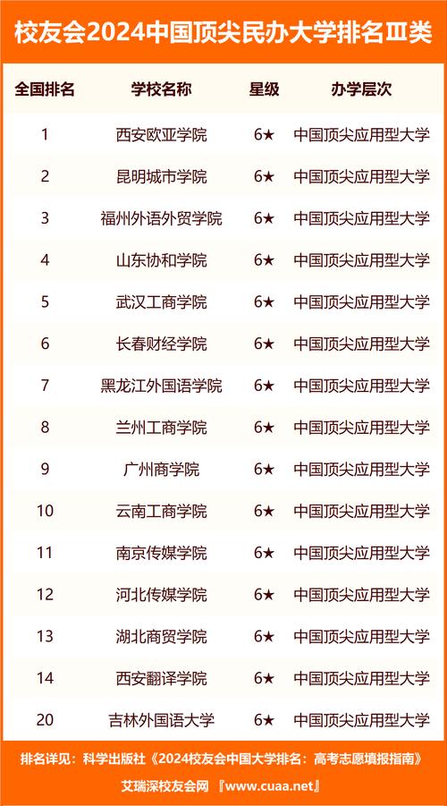 哈工大录取分数_2024年中国民办大学排行榜录取分数线（所有专业分数线一览表公布）_2024全国大学录取分数排名