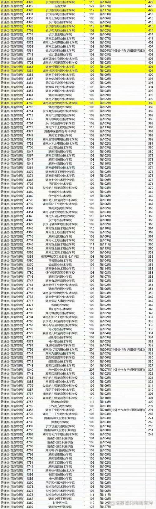 湖南铁路科技职业技术学院2025录取分数线_湖南铁路科技职业技术学院分数线_湖南铁路科技职业技术学院最低录取分