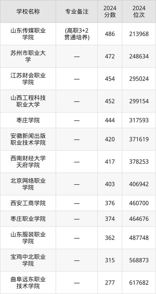 中国军校名单_2024年中国大学络公开课录取分数线（所有专业分数线一览表公布）_2024军校录取分数线