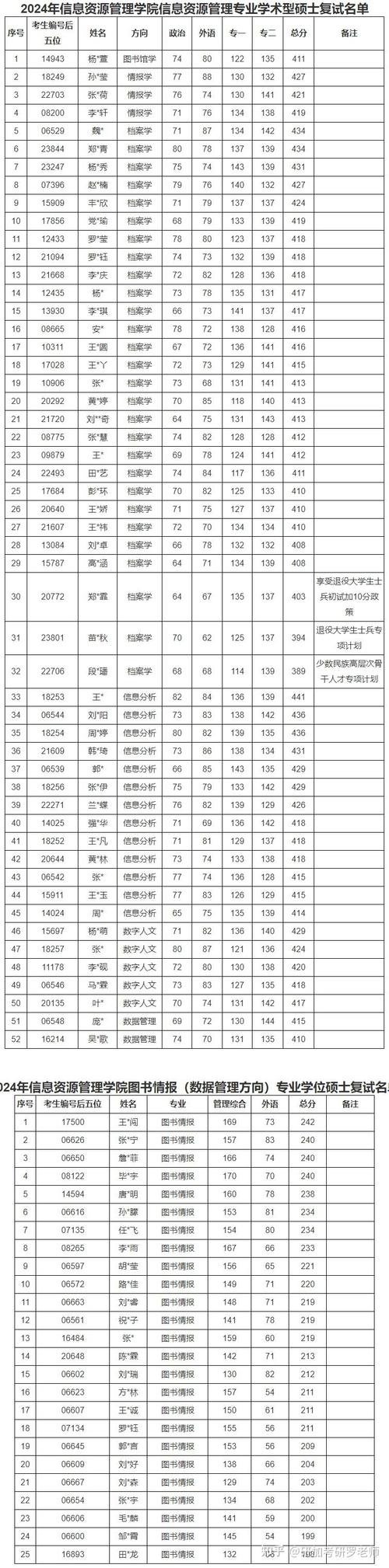  2021年高考招生录取名单查询 _2024年中国人民大学官录取分数线（所有专业分数线一览表公布）_中国人民大学2021年录取分数线 