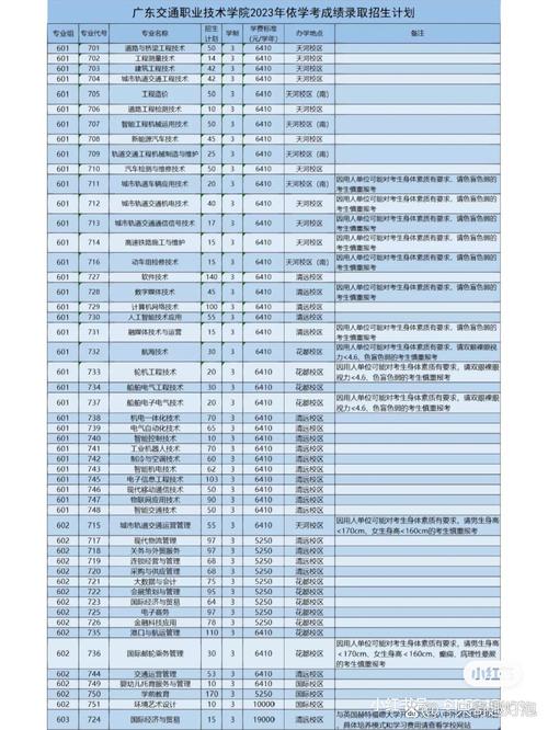 广东交通职业技术学院中专部录取分数线_广州普高最低录取分数线_广东交通职业技术学院录取分数线