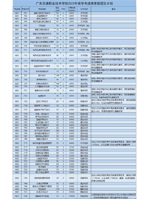 广东交通职业技术学院中专部录取分数线_广东交通职业技术学院录取分数线_广州普高最低录取分数线