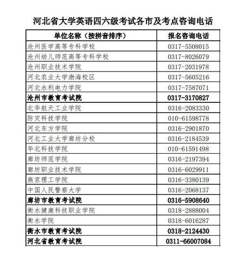 英语四级六级考试报名条件_六级成绩查询时间2022上半年_河北省2025年英语四级六级考试报名时间