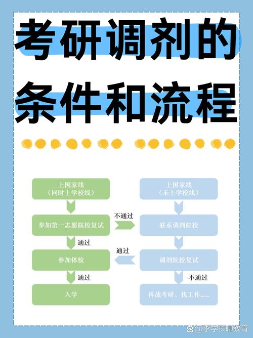 2021年硕士研究生招生调剂要求_青岛理工大学录取分数线2021_硕士研究生调剂工作程序