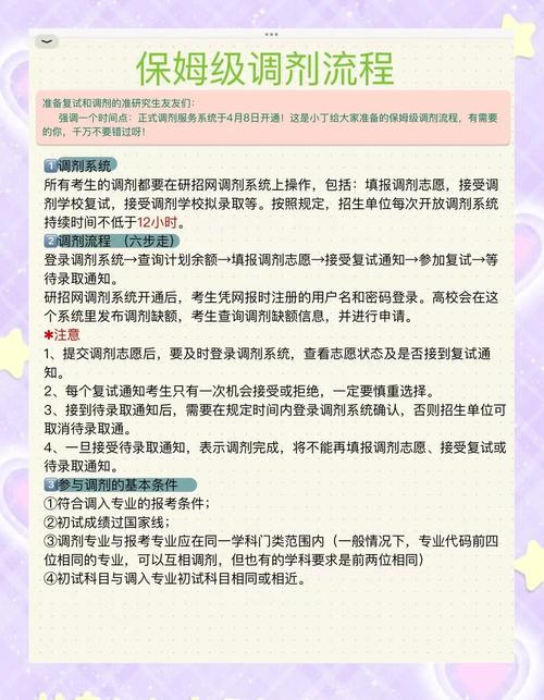 2021年硕士研究生招生调剂要求_青岛理工大学录取分数线2021_硕士研究生调剂工作程序
