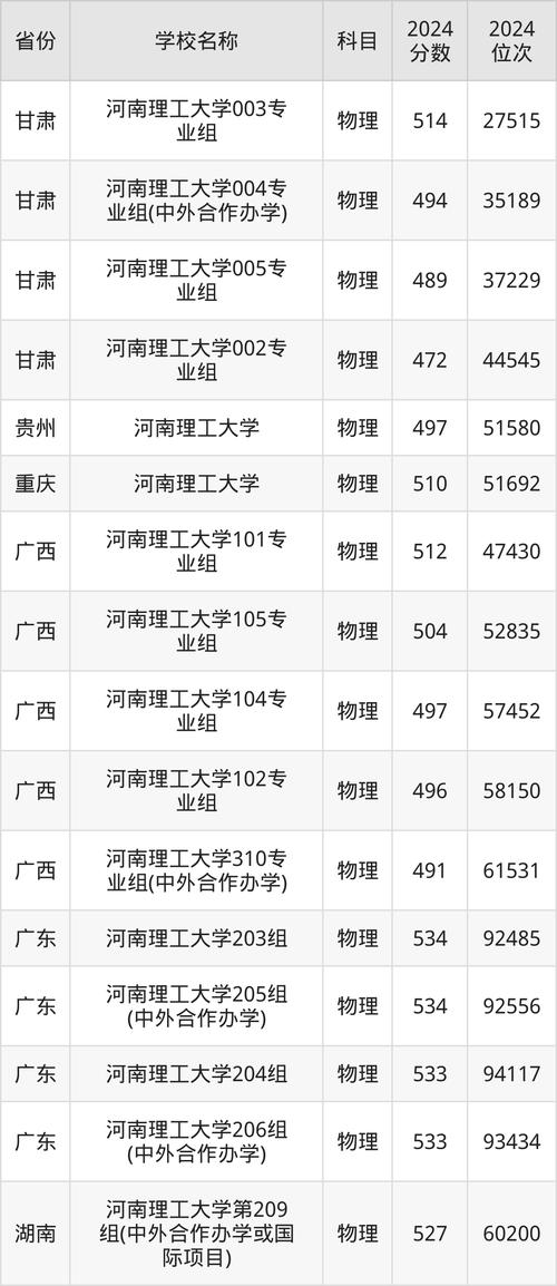 2024年河南理工大学首页录取分数线（所有专业分数线一览表公布）_河南理工大学软件学院招生_河南理工大学2024年硕士研究生招生政策