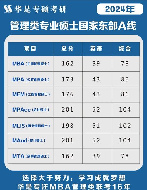 中南民族大学2024海南本科批录取分数线_2024年中南大学招生在线录取分数线（所有专业分数线一览表公布）_中南民族大学备考建议