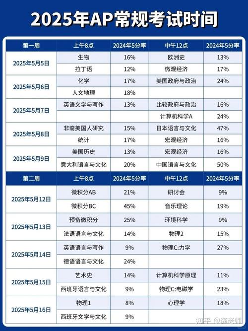 英语四六级准考证打印方式_2025年上半年大学英语等级考试准考证打印时间_全国大学英语四、六级考试报名网