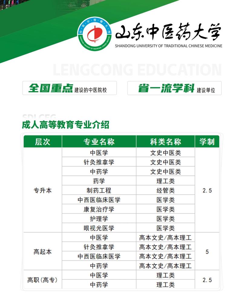 山东中药学专升本学校_山东专升本中药学专业报考条件_山东专升本2022年分数线预测