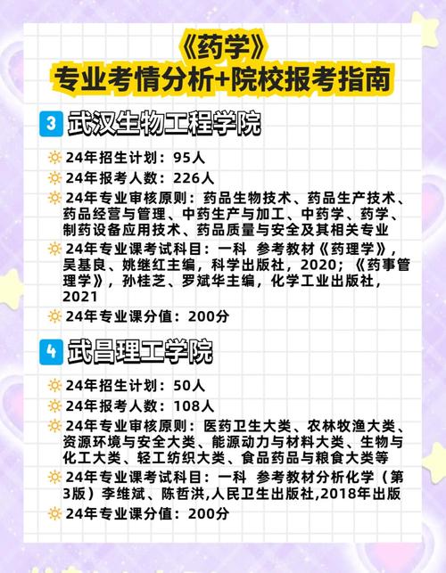 山东专升本中药学专业报考条件_山东中药学专升本学校_山东专升本2022年分数线预测