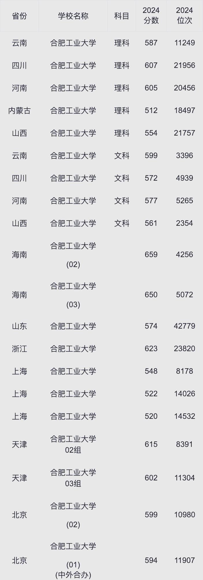 合肥工业大学物理学院调剂要求_2024年合肥工业大学bbs录取分数线（所有专业分数线一览表公布）_物理学院硕士研究生调剂条件