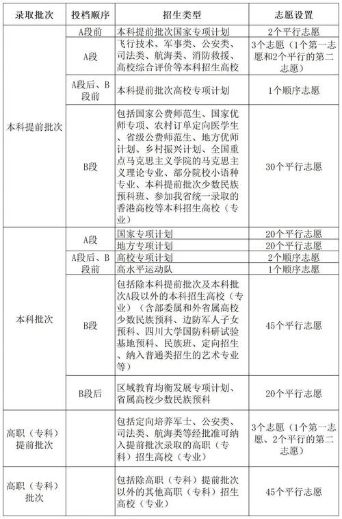 山东师范大学2020录取分数线_山东高校提前批录取查询 _ 公费师范生录取情况 