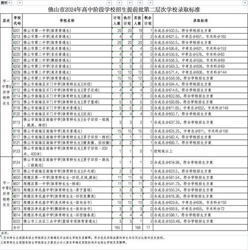 山东高校提前批录取查询 _山东师范大学2020录取分数线_ 公费师范生录取情况 