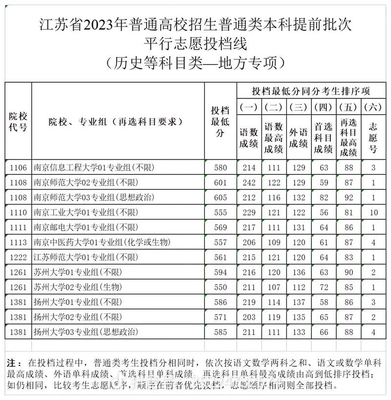 山东高校提前批录取查询 _山东师范大学2020录取分数线_ 公费师范生录取情况 