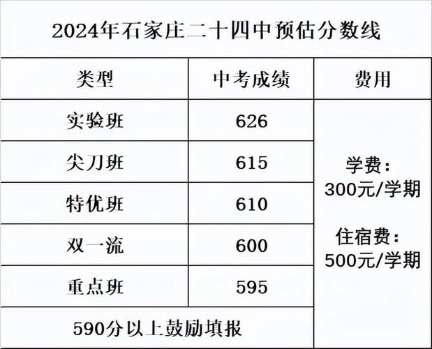 石家庄市教育考试院中考成绩查询_石家庄市2022年高中阶段学校招生录取特点_中考志愿填报新旧变化