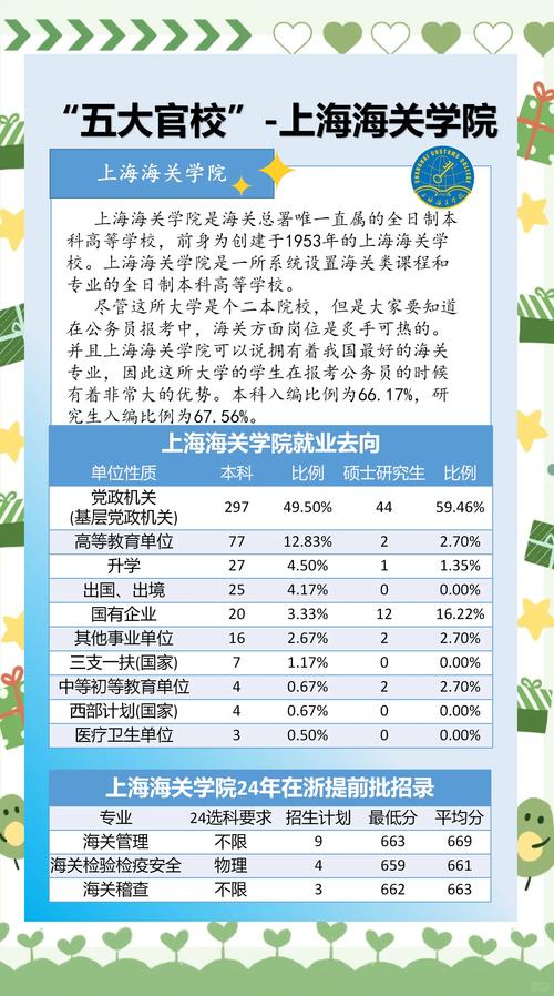 上海海关学院硕士专业学位_上海海关学院历史_上海海关学院2021录取分数线