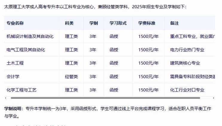 成人高考录取条件流程_太原理工成人本科录取分数线_太原理工大学2021录取分数线