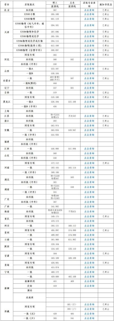 天津工业大学吉林理科录取位次_天津工业大学2021录取分数线_天津工业大学吉林录取分数线