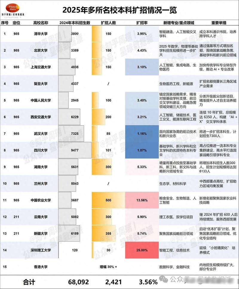 中国海洋大学2020录取分数线_985高校毕业生就业优势_2025届985高校就业情况