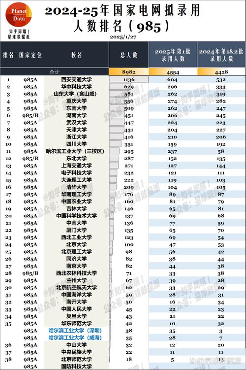 中国海洋大学2020录取分数线_2025届985高校就业情况_985高校毕业生就业优势