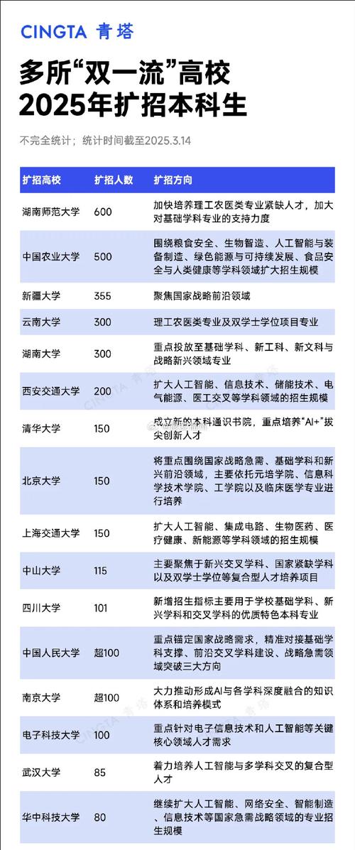 985高校毕业生就业优势_2025届985高校就业情况_中国海洋大学2020录取分数线