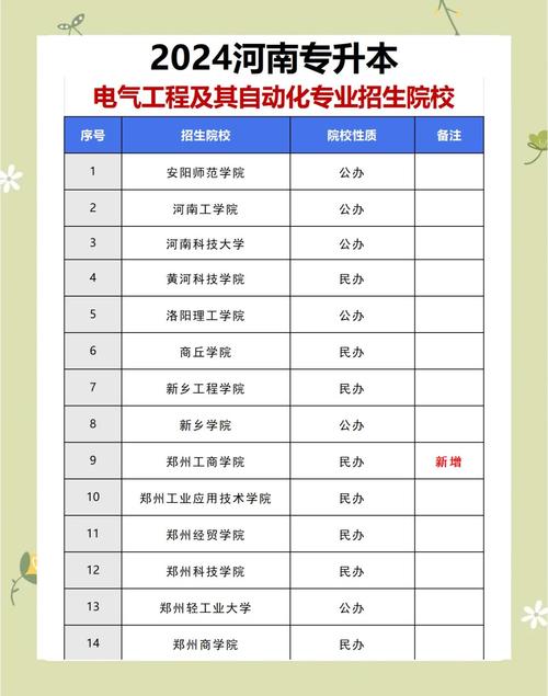 四川大学电气工程录取位次_四川省电气工程及其自动化专业录取分数线_西南交通大学录取分数线2021