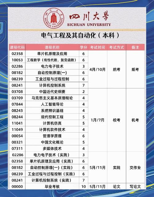 西南交通大学录取分数线2021_四川省电气工程及其自动化专业录取分数线_四川大学电气工程录取位次