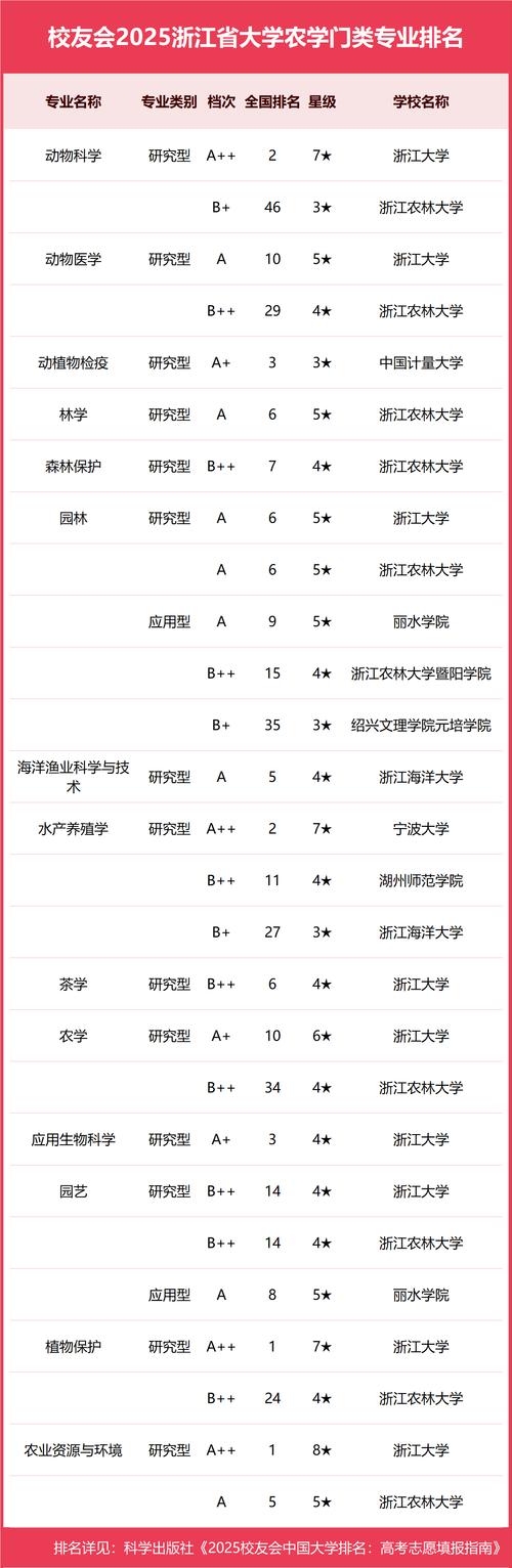浙江省二本大学排名_浙江财经大学录取分数线2021_浙江工业大学优势专业