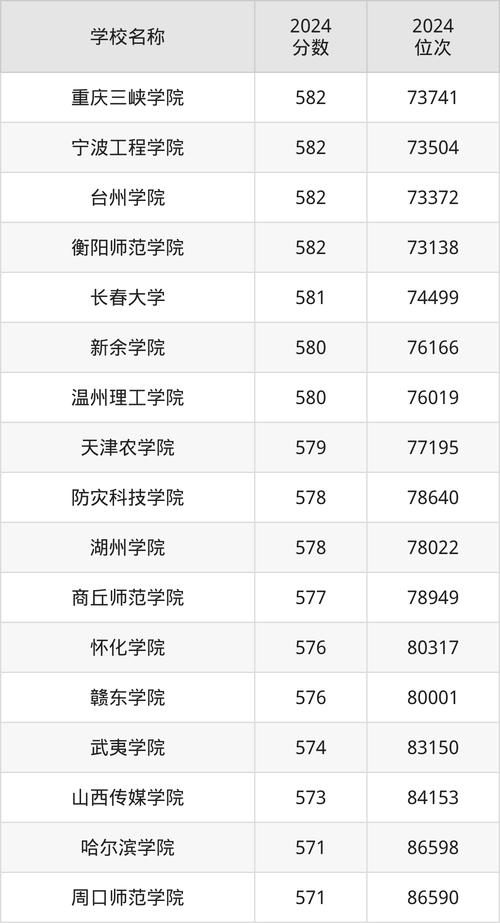河北高考录取时间节点_河北省2024高考录取分数线_2024年小康网络大学录取分数线（所有专业分数线一览表公布）