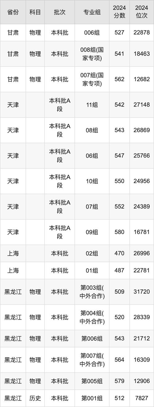 天津理工大学2024年最低录取分数线_2024年天津理工大学就业资讯网录取分数线（所有专业分数线一览表公布）_天津理工大学热门专业推荐