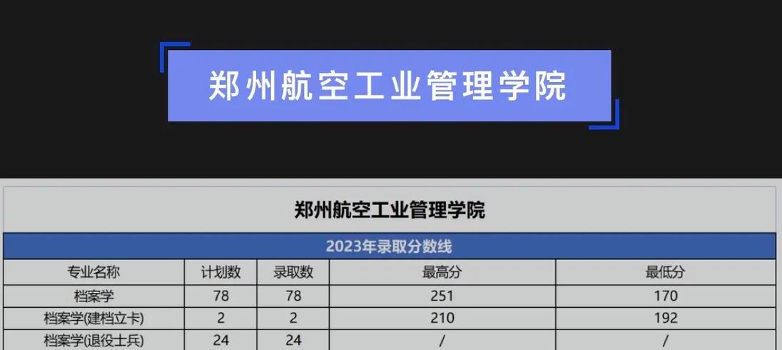 郑州航空工业管理学院专科分数线_郑州航空工业管理学院MBA分数线_2024年MBA复试分数线