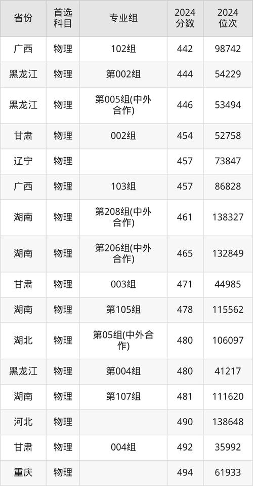 郑州航空工业管理学院MBA分数线_2024年MBA复试分数线_郑州航空工业管理学院专科分数线