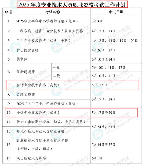 2025重庆会计中级资格考试报名时间_中级会计准考证打印时间2021_2025重庆会计中级考试缴费截止时间