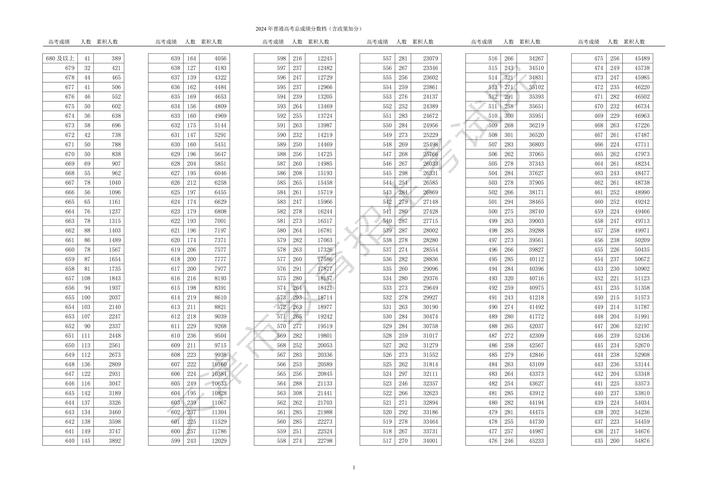 高考成绩查询系统入口官网2021_2021年天津市高考成绩查询入口_天津招考资讯网成绩查询