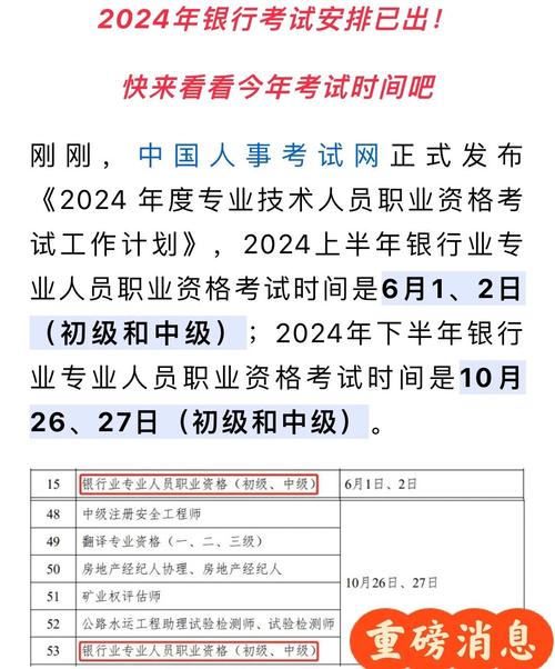 2024年上半年银行业专业人员职业资格考试准考证打印时间_中国银行从业资格考试准考证打印_2024银行业初级中级准考证打印流程