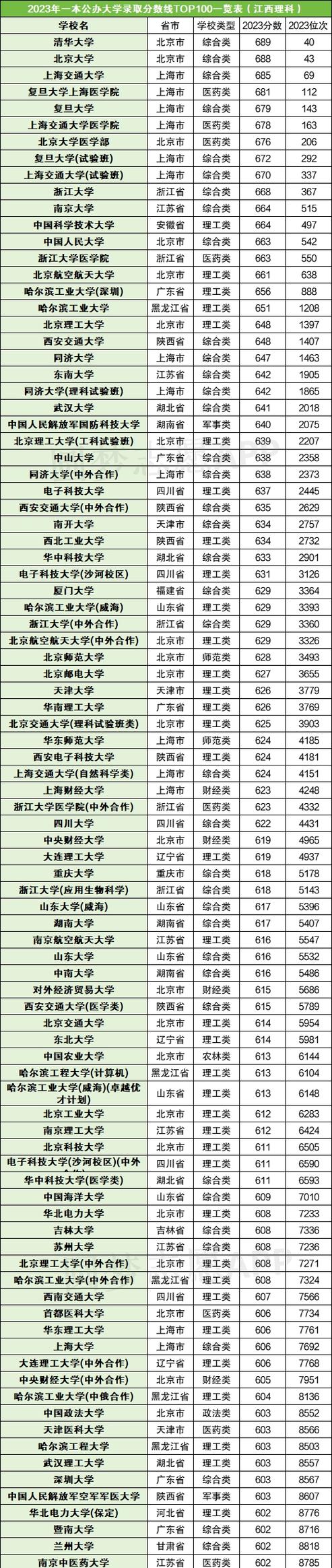 2025年军队院校招生政策解读_军队院校招生计划变化_2024年十大名牌大学录取分数线（所有专业分数线一览表公布）